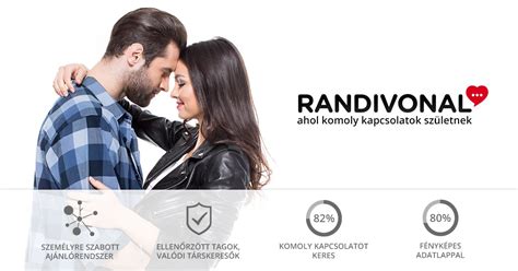 randivonal szombathely|Randivonal társkereső Ahol komoly kapcsolatok születnek